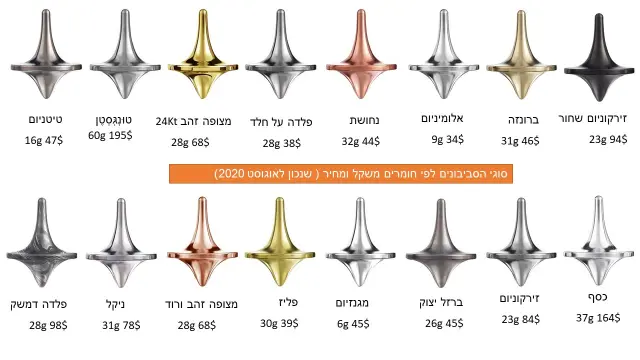 סביבון לעד - 2
