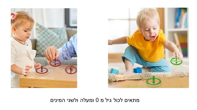 "בכול מקום" - 3
