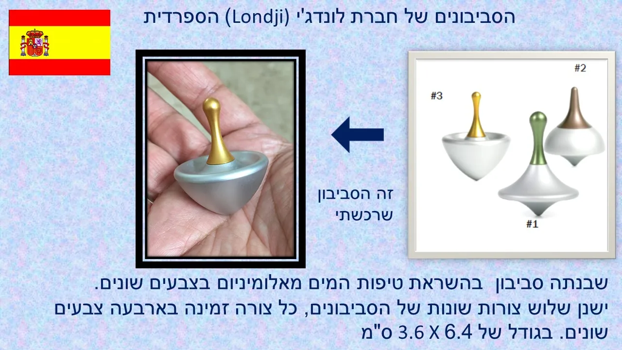 סביבון הטיפה של לונדג'י
