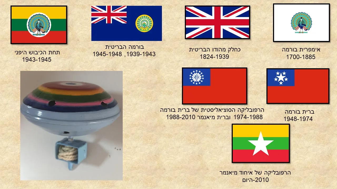 הסביבון של חברת להמן הגרמנית
