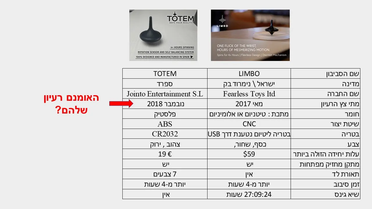 TOTEM spinning top