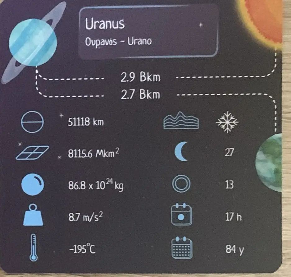 כוכב אורנוס מהמשחק סביבון חלל סבורה